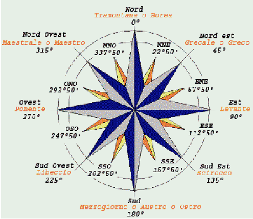 Dispense Scuola Vela - Rosa dei Venti, Scala Beaufort e Scala Douglas